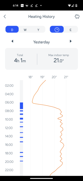 How much per day is your gas/electricity costing?