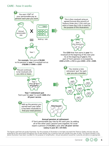 Part-time NHS pension