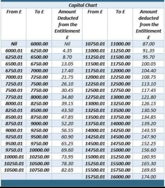 Universal credit managed migration thread