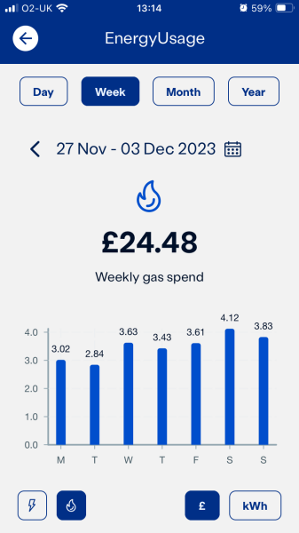To ask how I’m supposed to pay this heating bill?