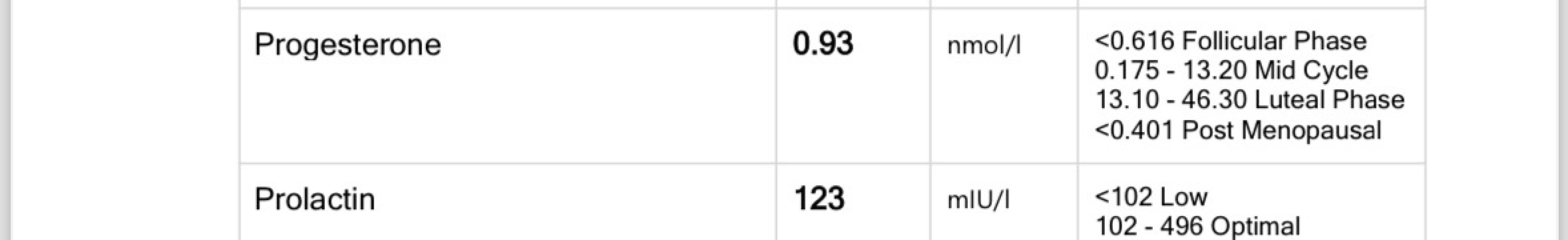 Can progesterone being too high make it difficult to conceive?