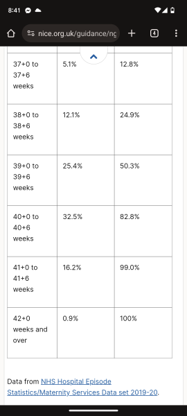 40+3 weeks and no sign of labour
