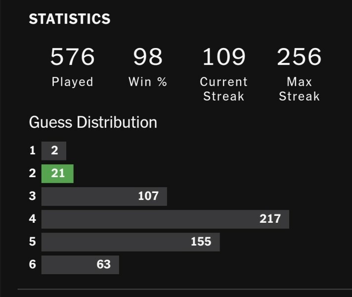 Wordle Thread 30: Watch out for those sassy words