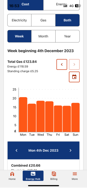 How much per day is your gas/electricity costing?