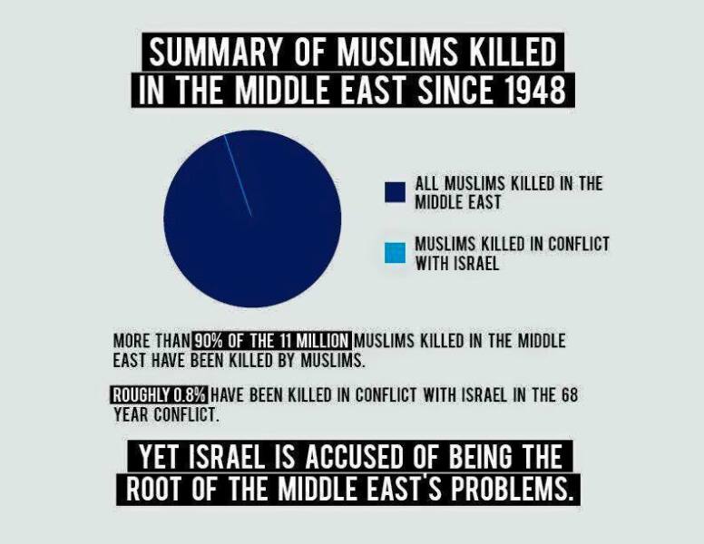 Documenting the horror that is Hamas