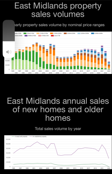 House Prices 