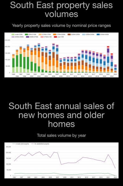 House Prices 