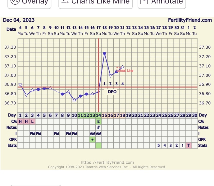 Bbt chart HELP!