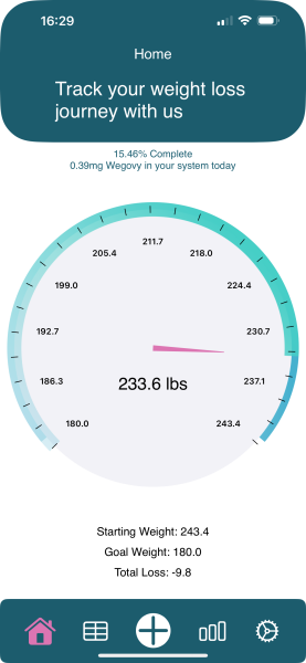 Starting Wegovy this week