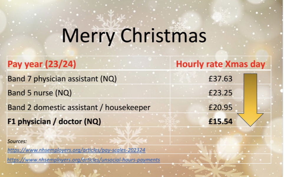 To think NHS workers aren’t ‘hero’s’ for working Christmas Day?!