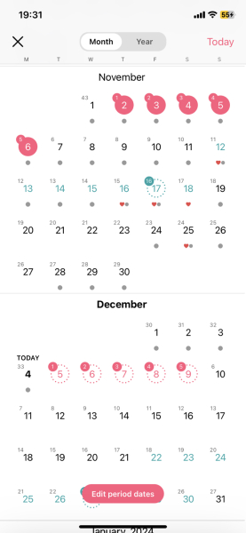 DPO, irregular periods and pregnancy testing