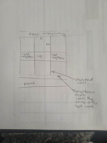 Boundary confusion