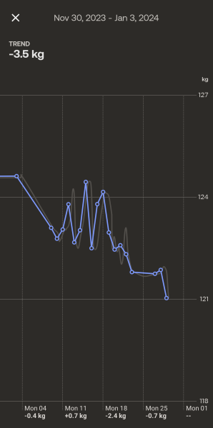 Daily weigh in thread