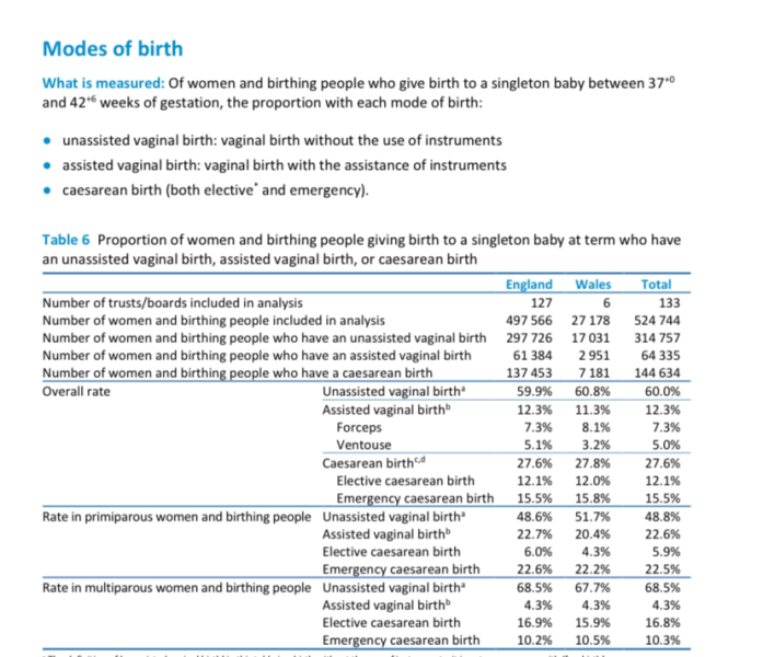 C section vs natural delivery