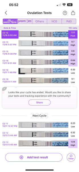2ww second month ttc