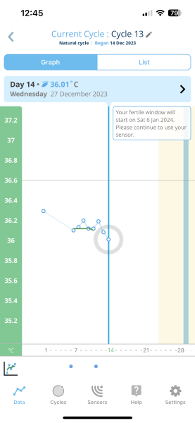 Possible ovulation?