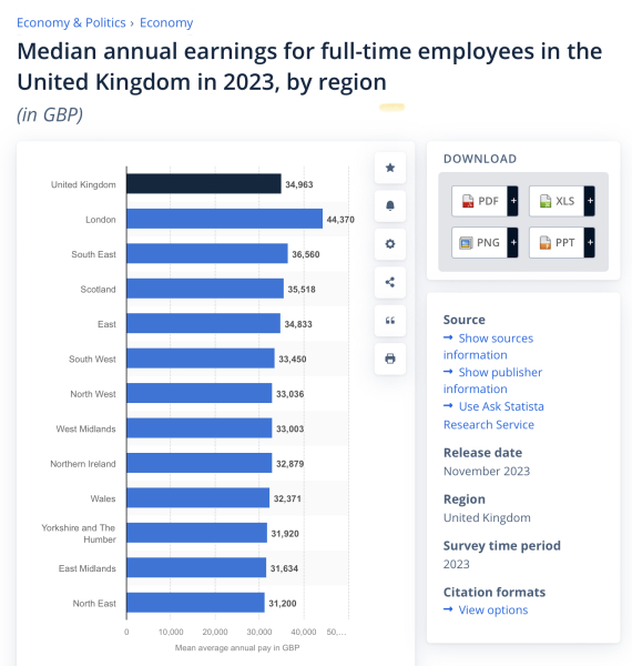 To think people without kids have more money?