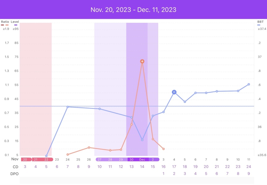 9dpo cramps this morning!