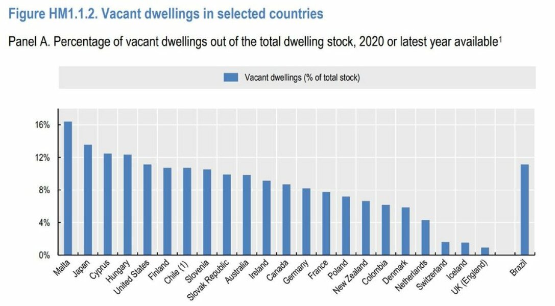 To be so sad about my slide in living standards?