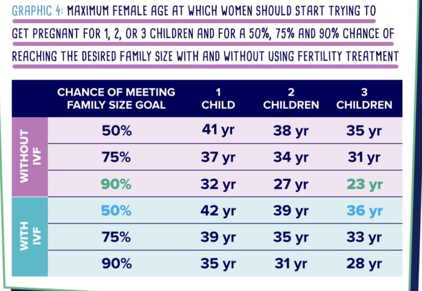 Best age to have a baby?