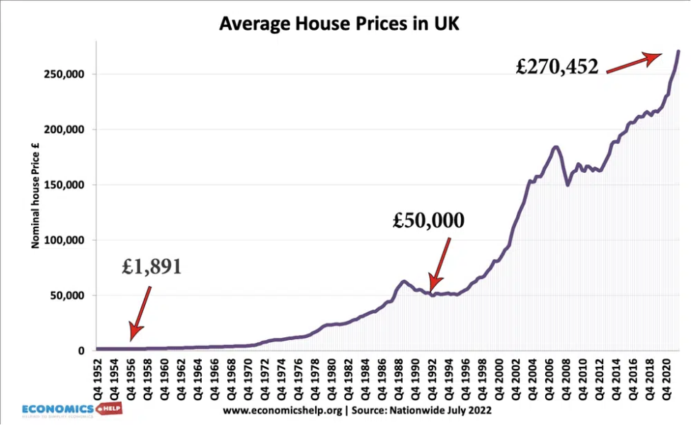 To be so sad about my slide in living standards?