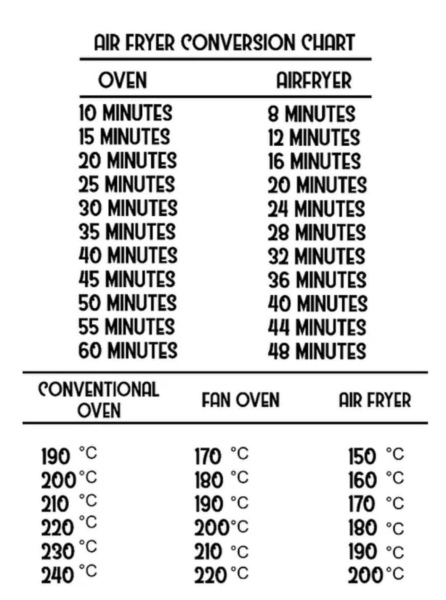 Air Fryer Timing Question