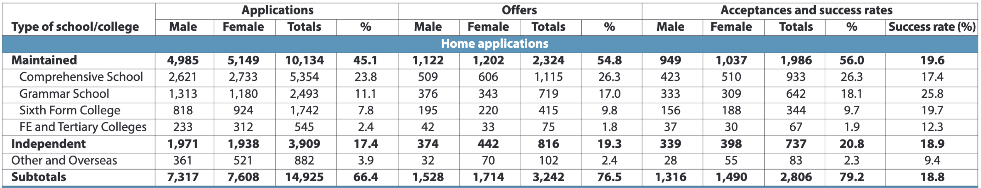Private Vs State school