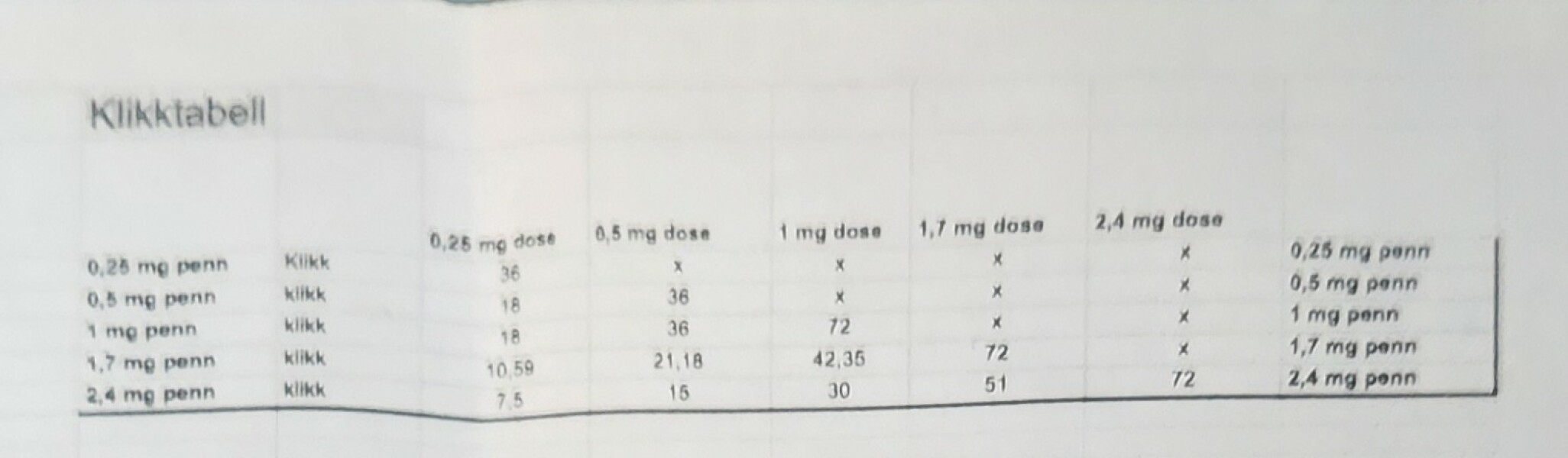 Ozempic for those a few months in - part 3