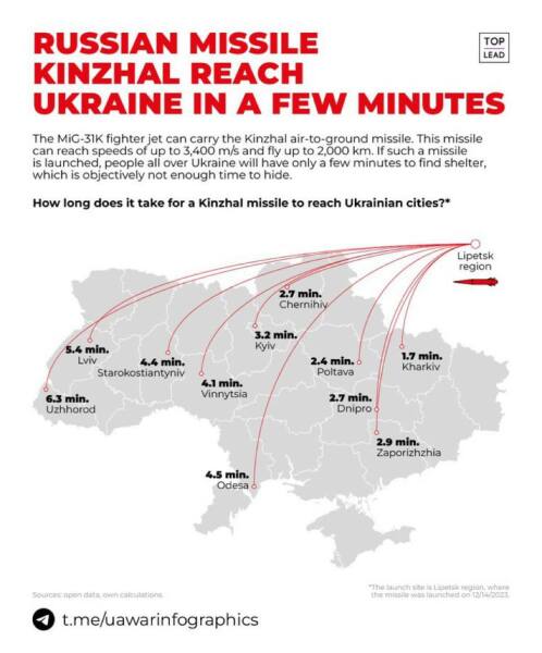 Ukraine Invasion: Part 46