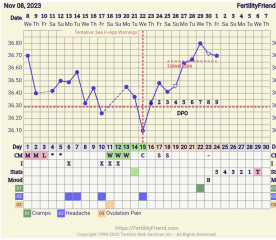 BBT help - two different predictors