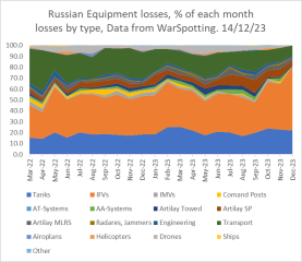 Ukraine Invasion: Part 46