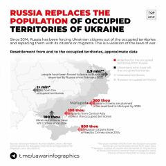 Ukraine Invasion: Part 46