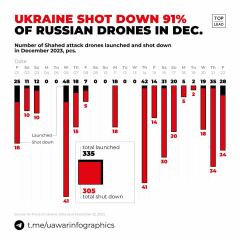 Ukraine Invasion: Part 46