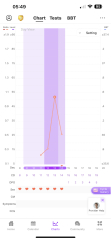 2ww second month ttc