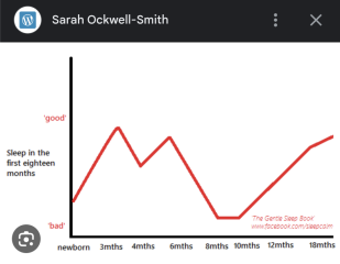 Baby 4 month old sleeping