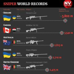 Ukraine Invasion: Part 46