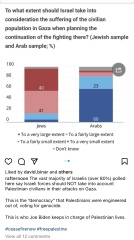 Documenting Israeli army racism and torture thread 2