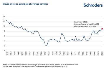 To be so sad about my slide in living standards?