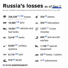 Ukraine Invasion: Part 46