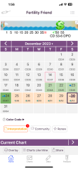 Anyone TTC Dec 2023