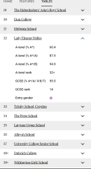 SW London Grammar and Private year 7 entry 2024