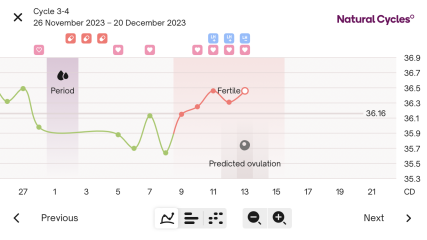 Peak opk after rise in BBT - any ideas??