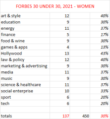 Society ‘disappears’ ageing women. So I harnessed that cloak of invisibility to do all sorts of ‘inappropriate’ things