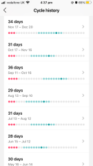 TTC - irregular periods?