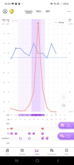 I can't figure out, have I ovulated? when?