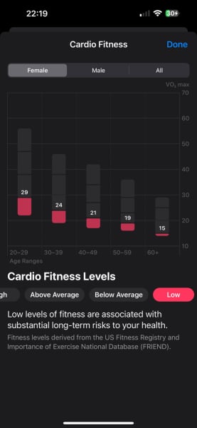 Not sure I am pushing myself hard enough