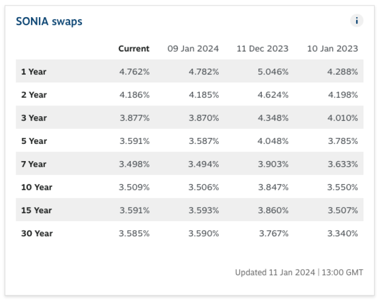 6% mortgage rates; trouble a'ht Mill
