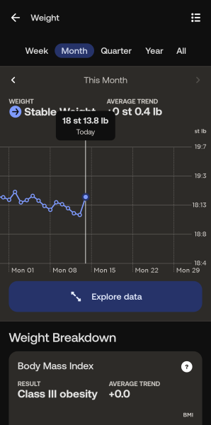 Daily weigh in thread