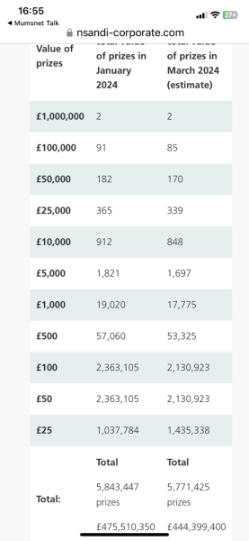 PREMIUM BONDS DEC INTO 2024