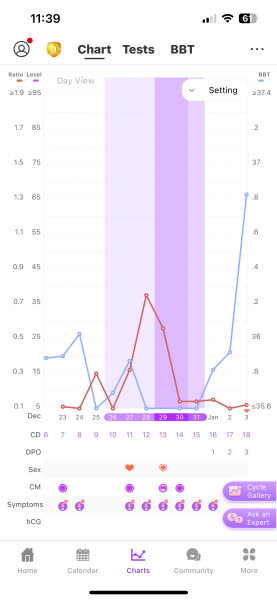 TTC FOR JANUARY